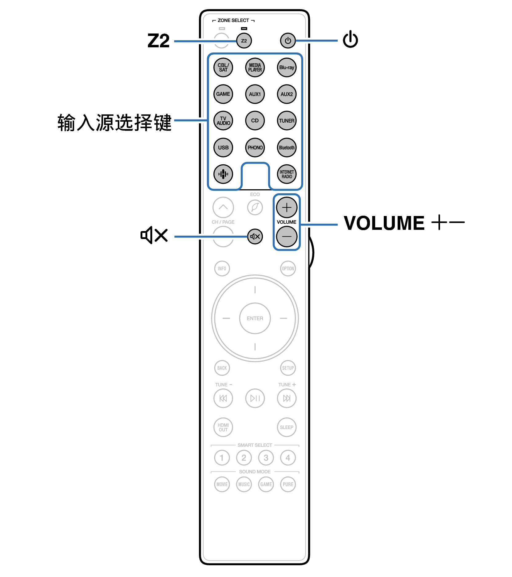 Ope ZONE RC049SR